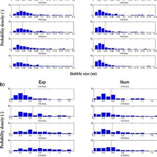 Comparison Of Experimentally Measured And Numerically Calculated A