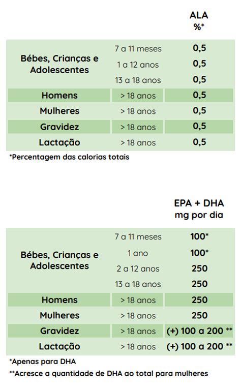 Mega Guia Do Nutriente Proveg Portugal Avp