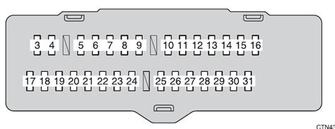 Toyota Highlander Fuse Box Diagram Startmycar