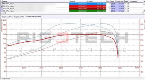 Toyota Hilux D Le Rigotech Pr Mium Pro Tuning Adatok S