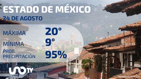 Clima Estado De México 24 De Agosto De 2023 Unotv