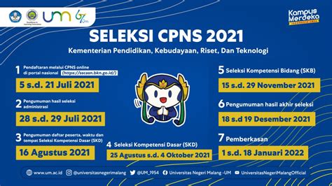 Seleksi Penerimaan Calon Pegawai Negeri Sipil Cpns Kementerian