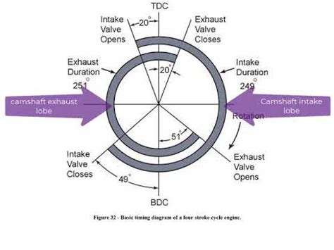 Variable Valve Timing Diagram