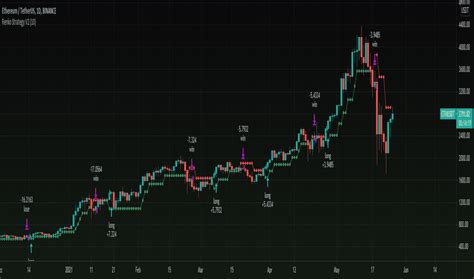 Renko — Indicators and Signals — TradingView