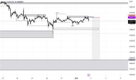 Accion De Precio Para Binance Btcusdt Por Sarmientomosquerah Tradingview