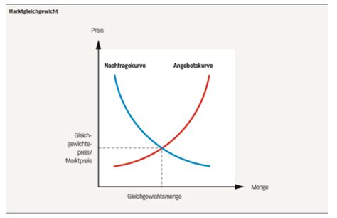 ABU Karteikarten Quizlet