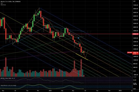 DON T PANIC SPX USOIL BTC For COINBASE BTCUSD By The Sunship