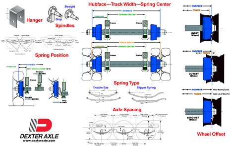 Axle Measurement Spring Axle Diagrams