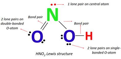 Hno Lewis Structure Shape