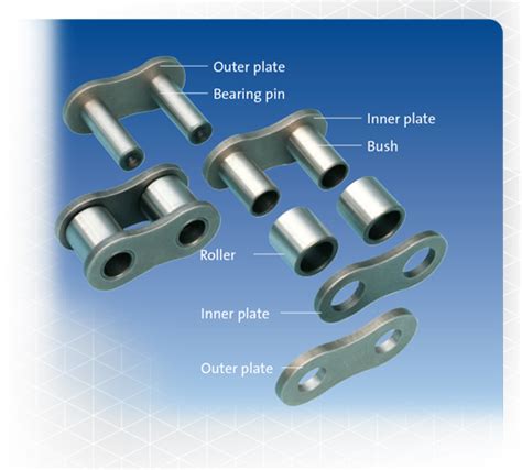 Renold Roller Chain Applied Applied