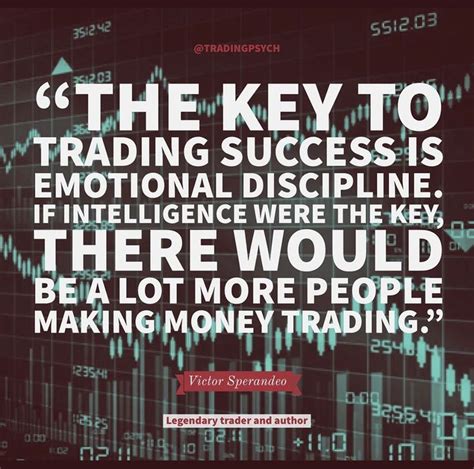 Trading Psychology Trading Wisdom Trading Discipline Trading