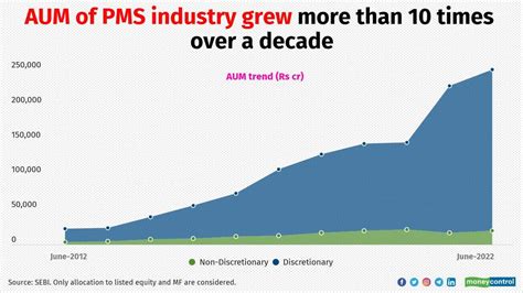 Small Cap Mid Cap PMS Strategies Gain Momentum With Up To 21 Returns