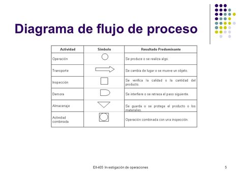 5 Ejemplos Diagrama De Operaciones De Proceso Ejemplos Sencillos