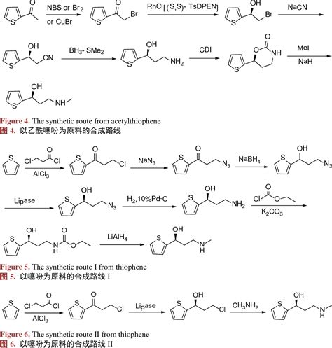 Figure From Overview On The Synthesis Of S Methyl Amino