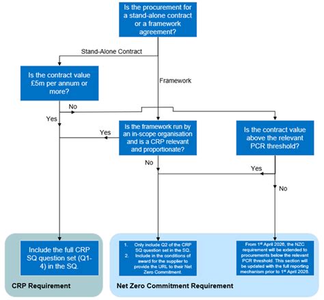 Nhs England Carbon Reduction Plan And Net Zero Commitment