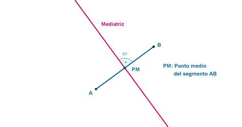 3 3 Mediatriz De Un Segmento Geometría De 1º Eso Con Geogebra 1