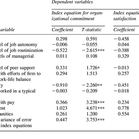 From Maximum Likelihood Estimation Of A Bivariate Probit Model