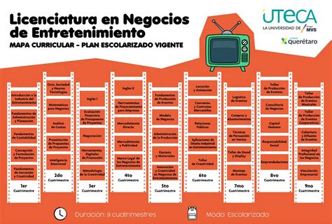 Licenciatura en negocios de entretenimiento Querétaro UTECA