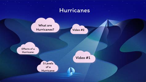 Hurricanes Th Grade Geography By Macie Norris On Prezi