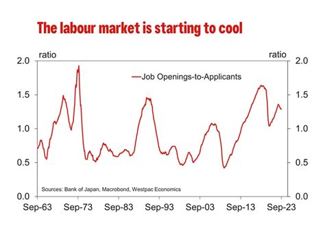 The BoJ Is Fuelling The Flames Of Inflation Westpac IQ