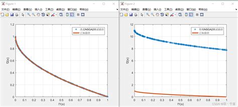 Nsga Ii Matlab Nsga Csdn