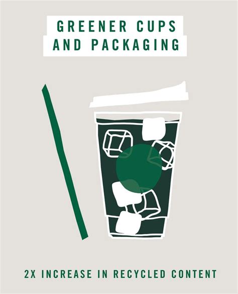 Starbucks Sustainability Commitments