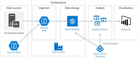 Data Analytics Architecture Modernization - Jump Analytics