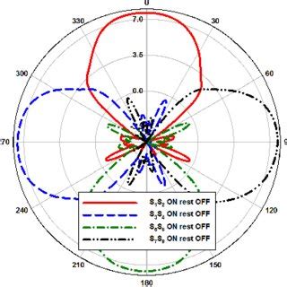 Understanding Ultra Wide Band Radio Fundamentals Request PDF