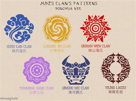 Clan Symbols Mo Dao Zu Shi Amino