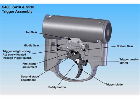 Air Arms S510 Twin Cylinder Pcp Air Rifle Pyramyd Air