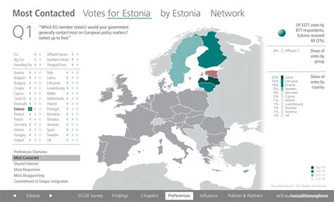 Pioneer and far: Estonia’s European ambitions | ECFR