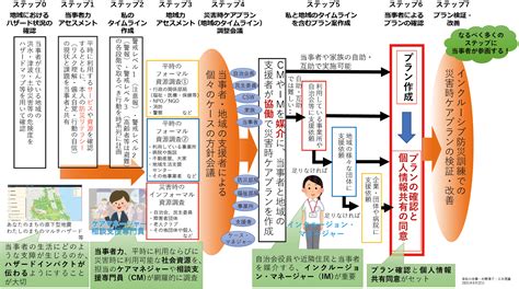 防災の動き 防災情報のページ 内閣府