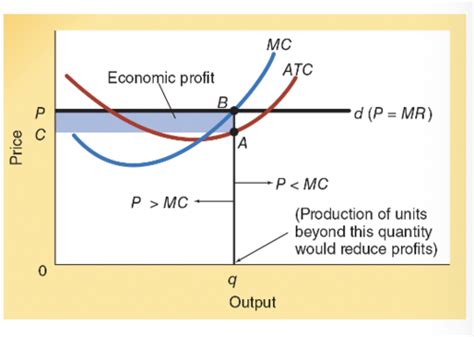 Econ Test Chapter Flashcards Quizlet