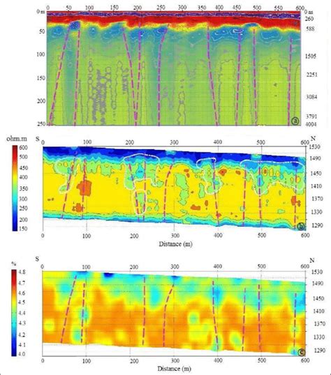 GPR Reflection Section And The Interpretation Model From Profile S12 In