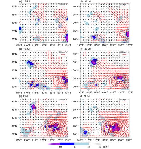 Daily Evolutions Of The Vertically Integrated Water Vapor Flux