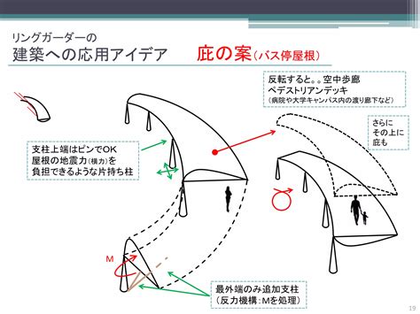 Recent bridge design / 現代橋梁のテクニックと応用アイデア | PPTX