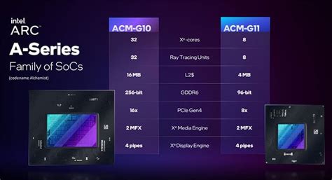 Intel Arc A580 Desktop Gpu Benchmark Leak Follows Launch Of A570m A530m Mobile Gpus Hothardware