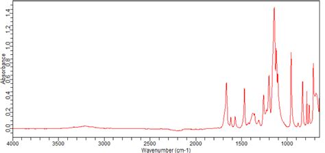 Chloro Hydroxyphenyl Trifluoroethan One Ft Ir