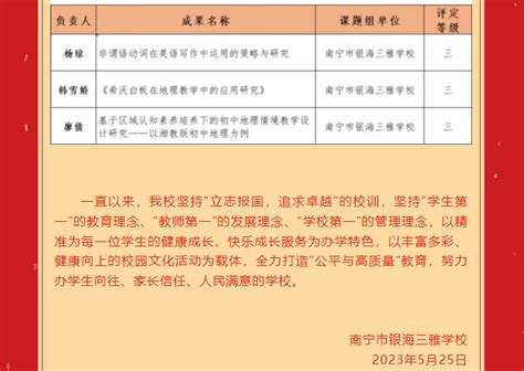 喜报 热烈祝贺我校教师在南宁市2022年微型课题研究优秀成果评选中喜获佳绩！ 校园新闻 南宁市银海三雅学校