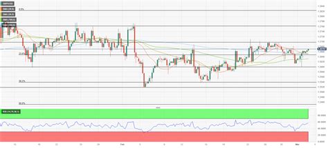 Gbp Usd Forecast Buyers Could Retain Control While Pound Sterling