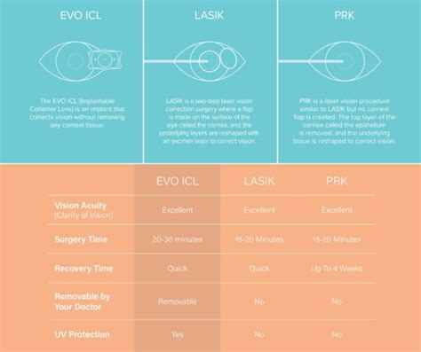 Evo Icl Eye Doctors Of Washington