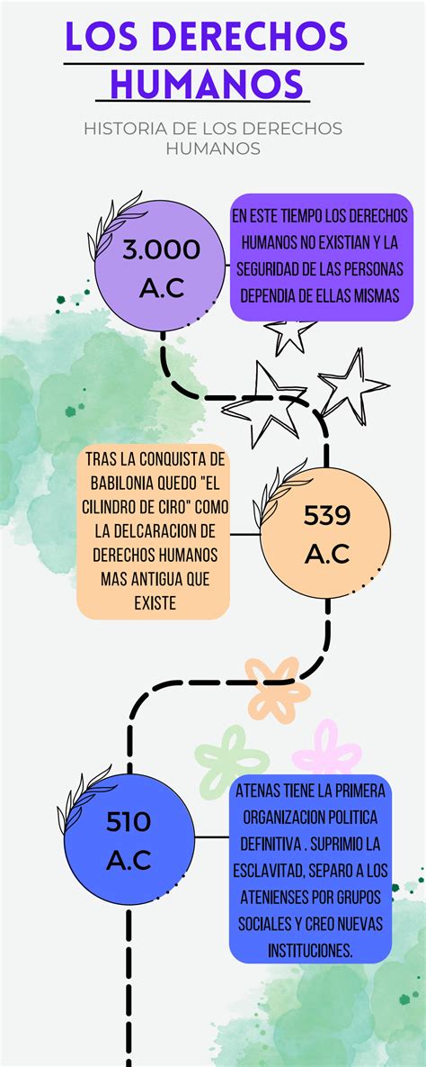 Solution Infograf A De L Nea De Tiempo Timeline Flujo Proceso Progreso