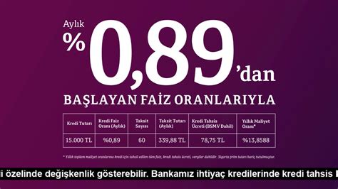 QNB Finansbank tan Bayrama Özel İhtiyaç Kredisi YouTube