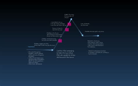 Story Map: Daedalus & Icarus by Tonya Heckman on Prezi