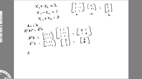 Least Square Method Linear Algebra Youtube