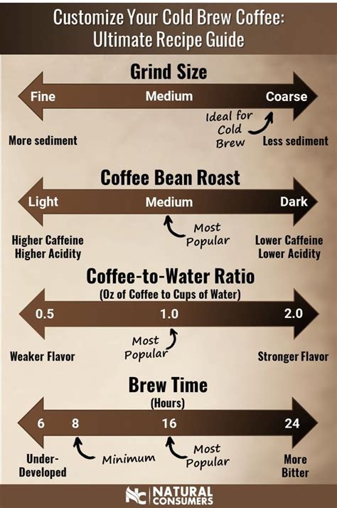 Customize Your Cold Brew Coffee By Tweaking These 4 Variables Grind