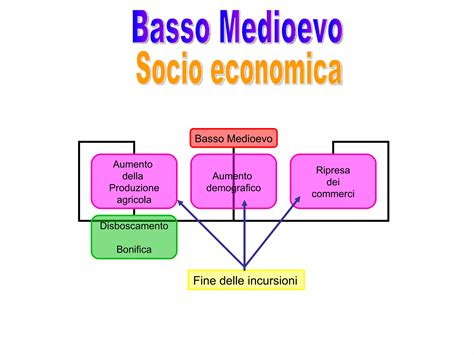 Basso medioevo anna | PPT
