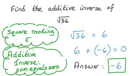 Additive Inverse Definition