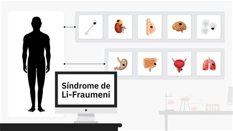 Síndrome de Li Fraumeni Blog Mendelics