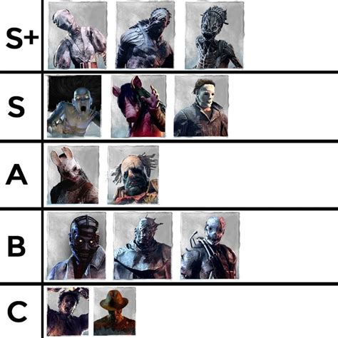 14 Dbd Killer Tier List Maker - Games Tier List